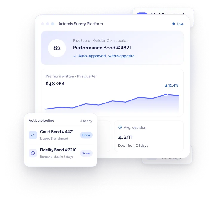 Artemis Surety Platform dashboard preview